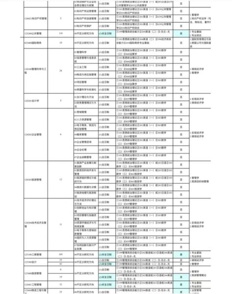 青岛大学研究生招生网_如何报名-第1张图片-星辰妙记