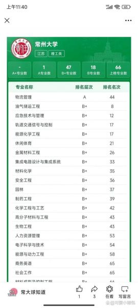 常州大学怎么样_常州大学有哪些王牌专业-第1张图片-星辰妙记