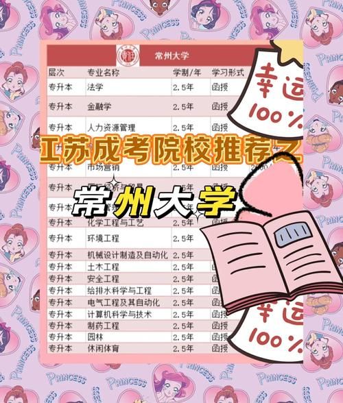 常州大学怎么样_常州大学有哪些王牌专业-第2张图片-星辰妙记