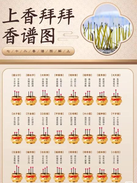 初一十五孕妇能上香吗_孕妇烧香禁忌-第1张图片-星辰妙记 初一十五孕妇能上香吗_孕妇烧香禁忌-第1张图片-星辰妙记