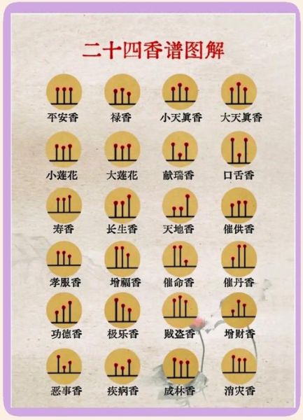 初一十五孕妇能上香吗_孕妇烧香禁忌-第2张图片-星辰妙记 初一十五孕妇能上香吗_孕妇烧香禁忌-第2张图片-星辰妙记