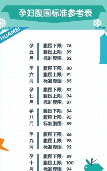 19周孕妇肚子有多大_正常腹围对照表-第1张图片-星辰妙记 19周孕妇肚子有多大_正常腹围对照表-第1张图片-星辰妙记