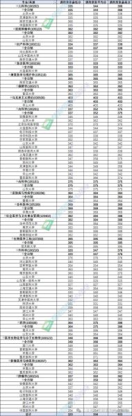 天津医科大学分数线_历年录取位次-第2张图片-星辰妙记