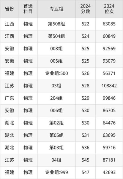 渤海大学文理学院怎么样_录取分数线是多少-第2张图片-星辰妙记