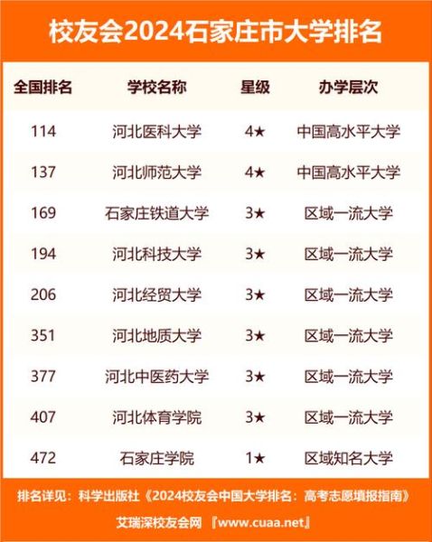 石家庄科技大学怎么样_石家庄科技大学专业排名-第3张图片-星辰妙记