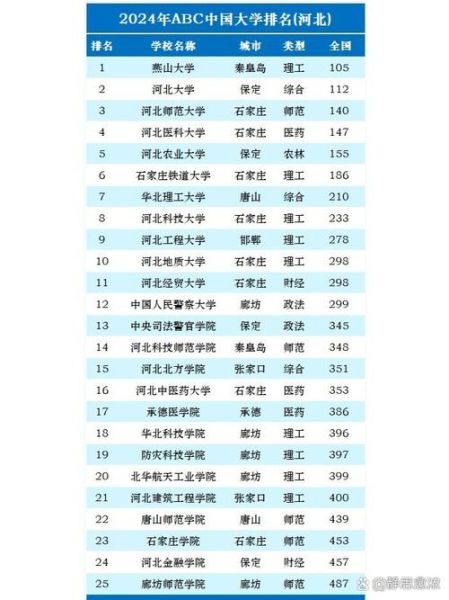石家庄科技大学怎么样_石家庄科技大学专业排名-第2张图片-星辰妙记