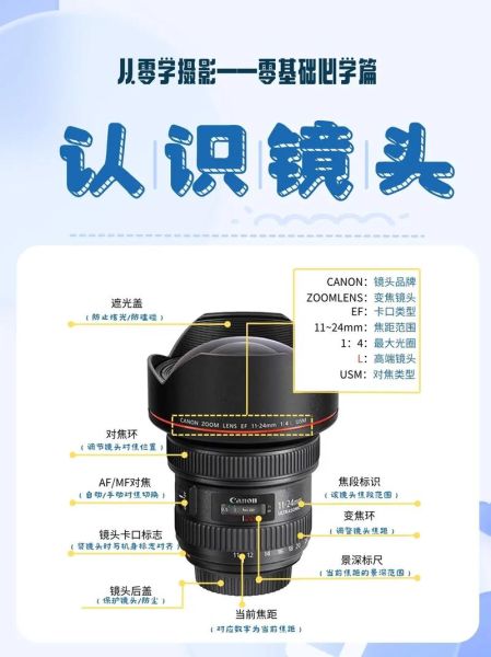 单反镜头怎么选_镜头焦距区别-第3张图片-星辰妙记