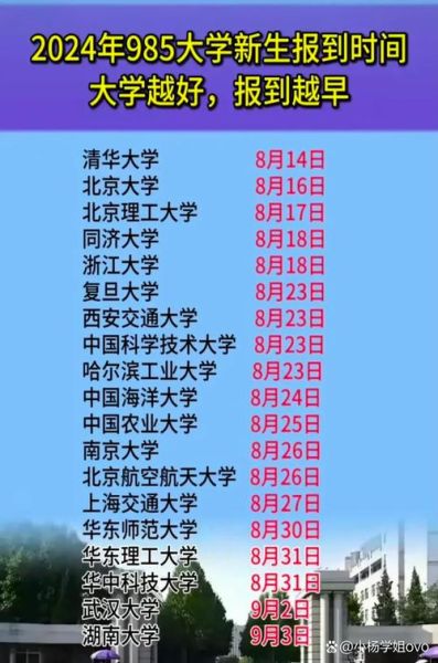 大学几月开学_大一新生报到时间-第1张图片-星辰妙记