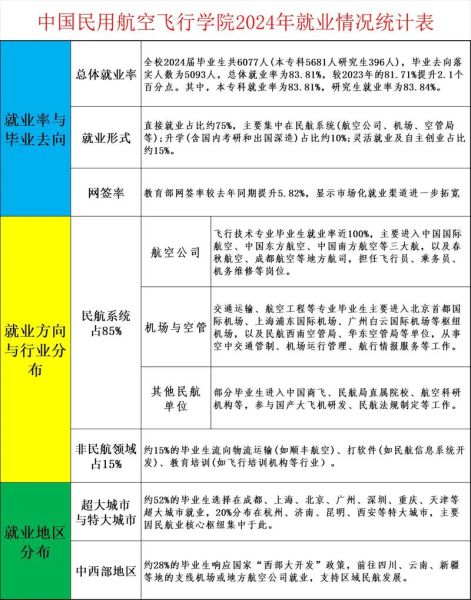 中国民用航空大学怎么样_就业前景如何-第1张图片-星辰妙记 中国民用航空大学怎么样_就业前景如何-第1张图片-星辰妙记