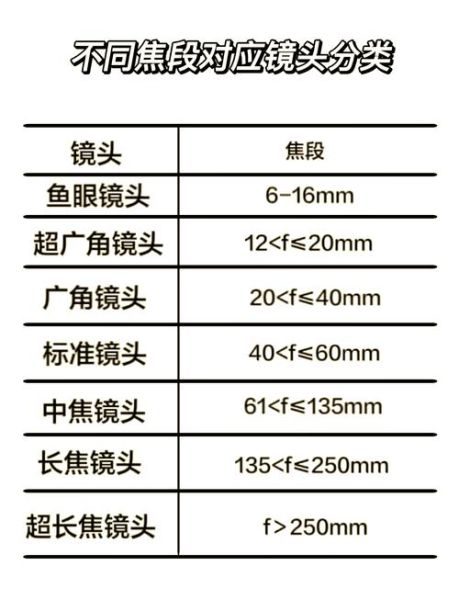镜头视野范围怎么算_镜头视野范围对照表-第2张图片-星辰妙记