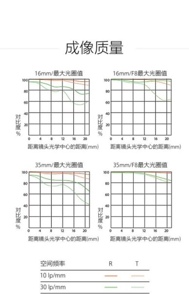镜头视野范围怎么算_镜头视野范围对照表-第1张图片-星辰妙记