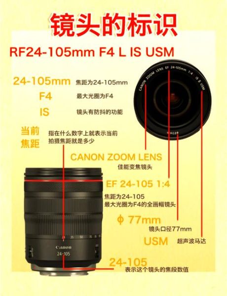 二可变镜头是什么_如何选二可变镜头-第2张图片-星辰妙记