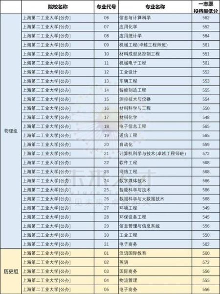 上海市第二工业大学怎么样_上海市第二工业大学专业有哪些-第3张图片-星辰妙记