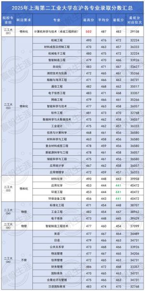 上海市第二工业大学怎么样_上海市第二工业大学专业有哪些-第2张图片-星辰妙记