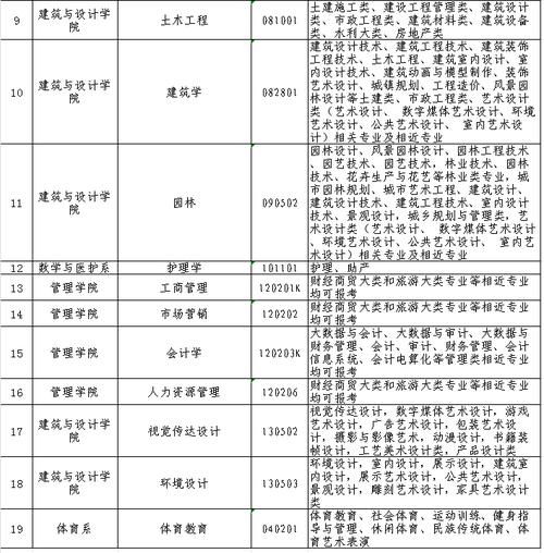 长江大学文理学院学费多少钱_长江大学文理学院学费标准-第2张图片-星辰妙记