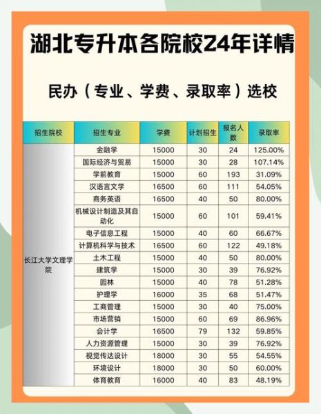 长江大学文理学院学费多少钱_长江大学文理学院学费标准-第1张图片-星辰妙记