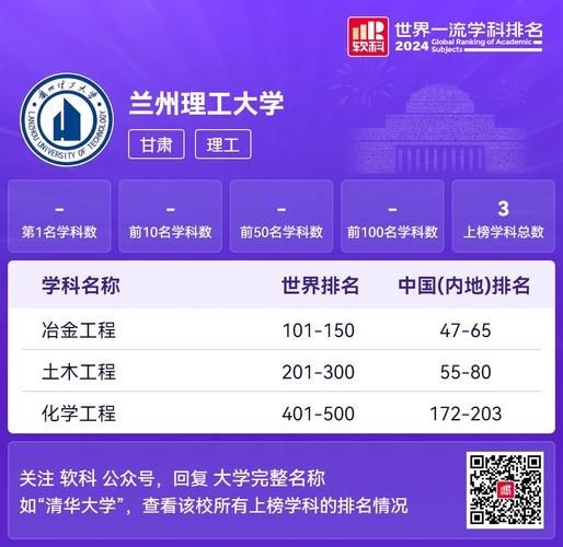 兰州理工大学专业有哪些_兰州理工大学王牌专业排名-第1张图片-星辰妙记 兰州理工大学专业有哪些_兰州理工大学王牌专业排名-第1张图片-星辰妙记