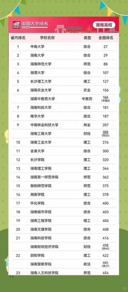 湖南最好的大学是哪家_湖南大学和中南大学哪个更好-第3张图片-星辰妙记