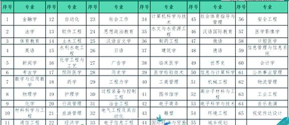 郑州大学国际学院怎么样_郑州大学国际学院学费-第2张图片-星辰妙记 郑州大学国际学院怎么样_郑州大学国际学院学费-第2张图片-星辰妙记