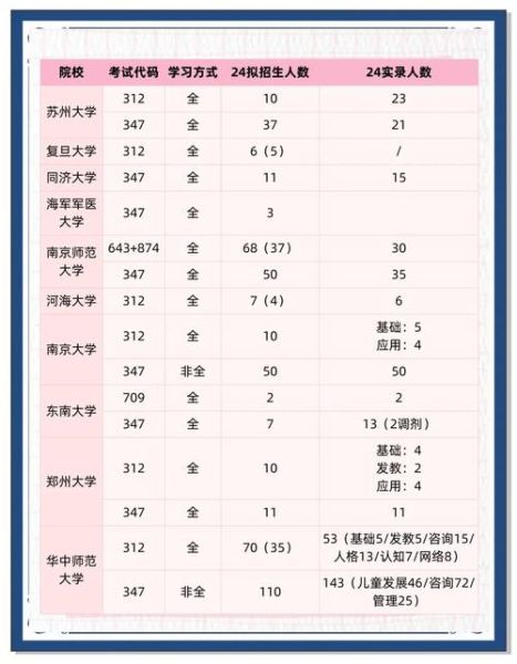 郑州大学国际学院怎么样_郑州大学国际学院学费-第3张图片-星辰妙记 郑州大学国际学院怎么样_郑州大学国际学院学费-第3张图片-星辰妙记