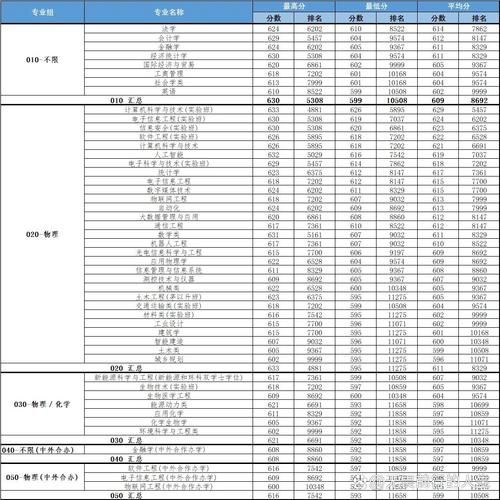 北京工业大学录取分数线_2024年多少分能考上-第3张图片-星辰妙记
