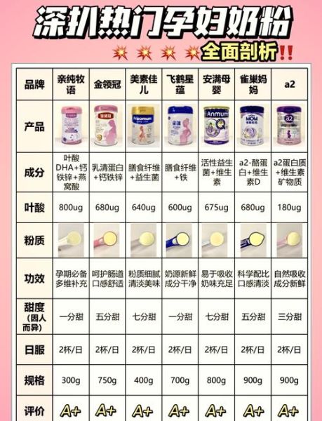 孕妇可以喝婴儿奶粉吗_对胎儿有影响吗-第1张图片-星辰妙记