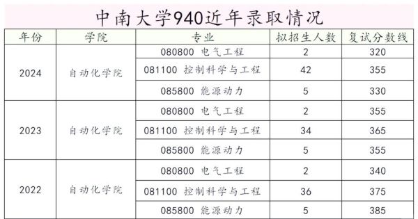 中南大学自动化学院怎么样_就业前景好吗-第1张图片-星辰妙记 中南大学自动化学院怎么样_就业前景好吗-第1张图片-星辰妙记