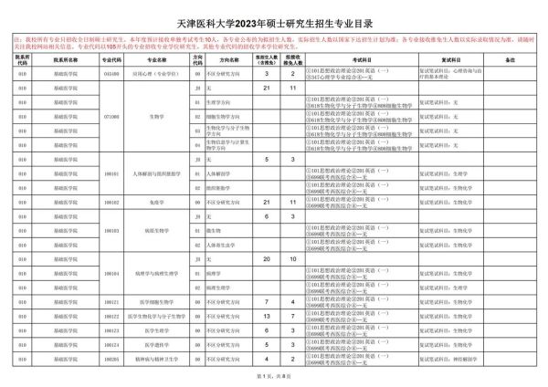 天津医科大学临床医学院学费多少钱_各专业收费标准-第1张图片-星辰妙记