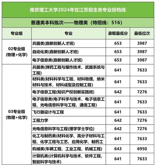 南京理工大学紫金学院怎么样_紫金学院录取分数线-第2张图片-星辰妙记