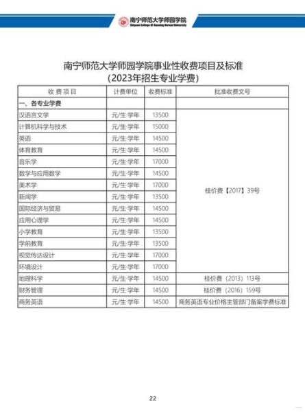南宁师范大学师园学院怎么样_南宁师范大学师园学院学费多少-第1张图片-星辰妙记 南宁师范大学师园学院怎么样_南宁师范大学师园学院学费多少-第1张图片-星辰妙记