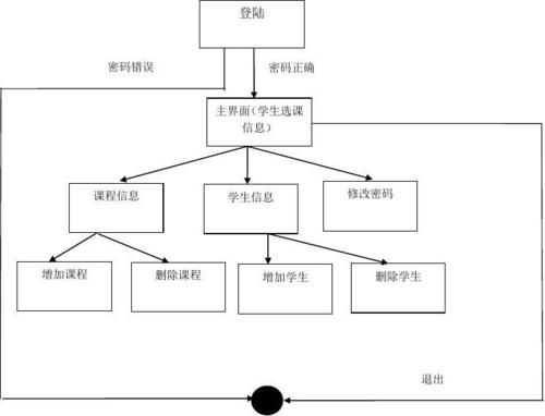 东北财经大学教务处_选课流程怎么走-第2张图片-星辰妙记