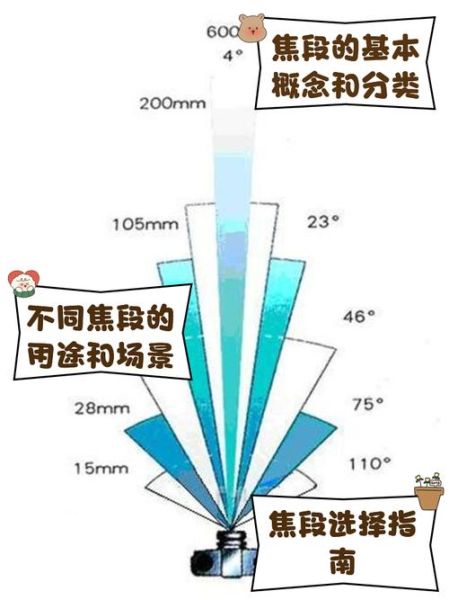 单反镜头多重_如何选择合适焦段-第1张图片-星辰妙记 单反镜头多重_如何选择合适焦段-第1张图片-星辰妙记