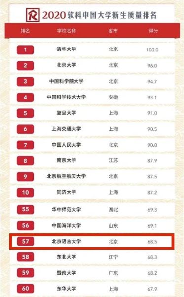 北京语言大学是211吗_北语211地位解析-第1张图片-星辰妙记