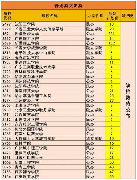 新疆有哪些大学_新疆本科院校名单-第3张图片-星辰妙记