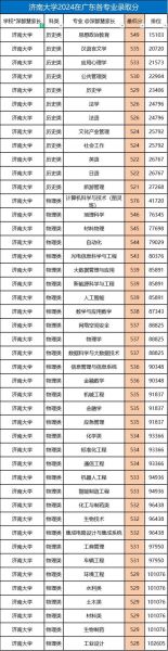 济南大学分数线是多少_济南大学录取分数线2024-第2张图片-星辰妙记
