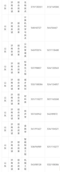 济南大学分数线是多少_济南大学录取分数线2024-第3张图片-星辰妙记