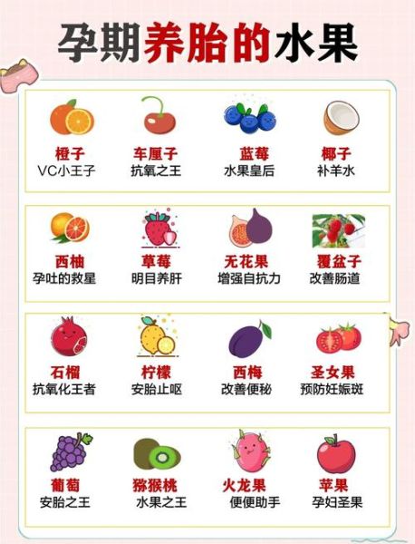 孕妇可以吃什么水果_孕期水果推荐清单-第1张图片-星辰妙记