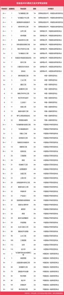 西北工业大学自动化学院怎么样_就业前景如何-第1张图片-星辰妙记