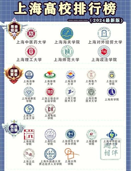 上海有哪些大学_上海高校排名-第1张图片-星辰妙记 上海有哪些大学_上海高校排名-第1张图片-星辰妙记