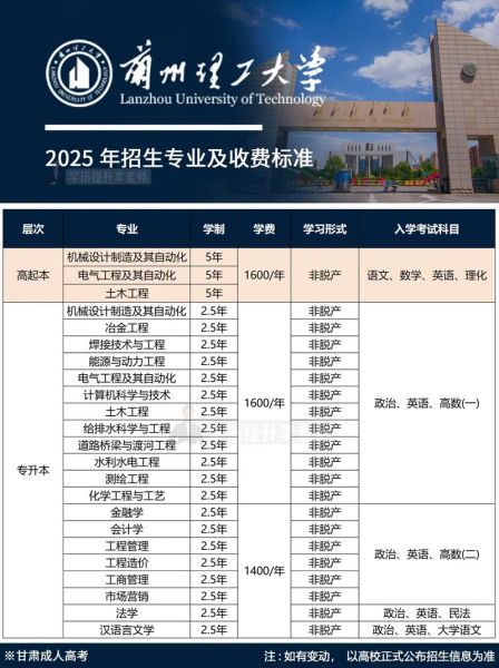 兰州理工大学王牌专业有哪些_兰州理工大学哪个专业最好-第3张图片-星辰妙记