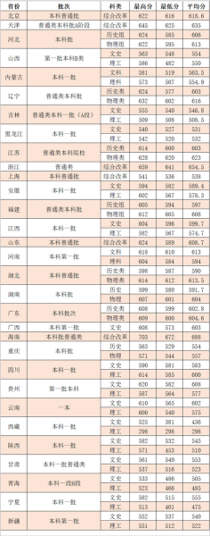 西北政法大学是一本吗_高考录取分数线-第1张图片-星辰妙记 西北政法大学是一本吗_高考录取分数线-第1张图片-星辰妙记
