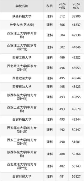 西安一本大学有哪些_西安一本大学排名-第3张图片-星辰妙记 西安一本大学有哪些_西安一本大学排名-第3张图片-星辰妙记