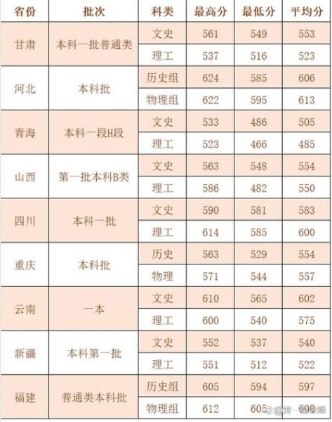 西北政法大学是一本吗_高考录取分数线-第2张图片-星辰妙记 西北政法大学是一本吗_高考录取分数线-第2张图片-星辰妙记