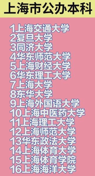 上海有哪些大学_上海高校排名-第3张图片-星辰妙记 上海有哪些大学_上海高校排名-第3张图片-星辰妙记