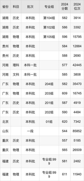 西北政法大学是一本吗_高考录取分数线-第3张图片-星辰妙记 西北政法大学是一本吗_高考录取分数线-第3张图片-星辰妙记