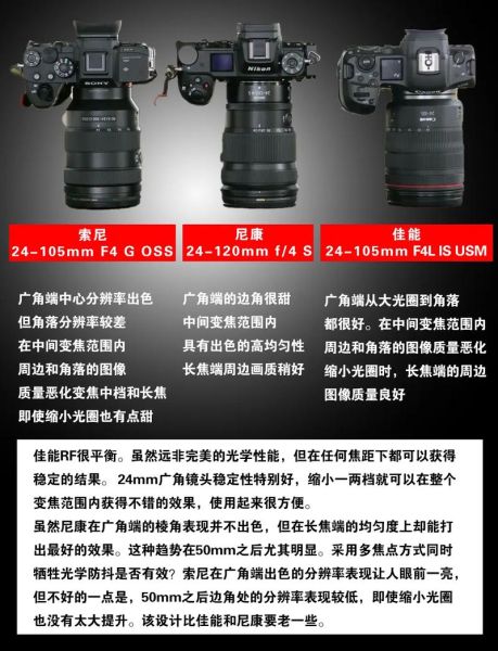 索尼内变焦镜头有哪些_索尼内变焦镜头怎么选-第3张图片-星辰妙记