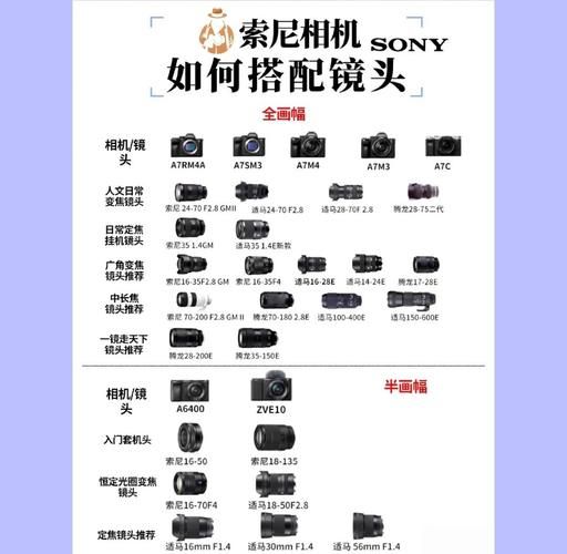 索尼内变焦镜头有哪些_索尼内变焦镜头怎么选-第1张图片-星辰妙记