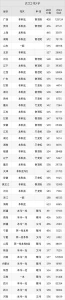 武汉工程大学分数线_2024年多少分能录取-第1张图片-星辰妙记 武汉工程大学分数线_2024年多少分能录取-第1张图片-星辰妙记