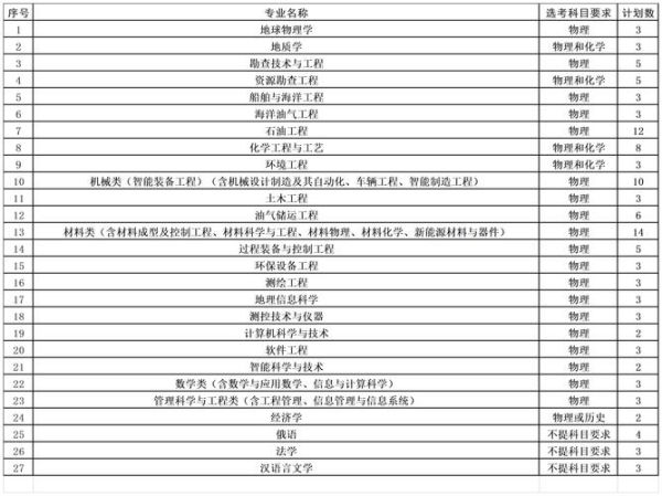 中国石油大学华东本科招生网_如何报考-第2张图片-星辰妙记