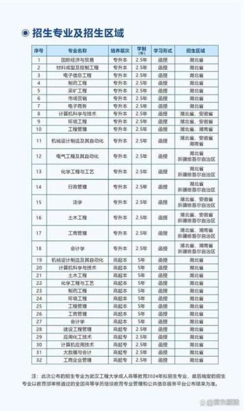 武汉工程大学分数线_2024年多少分能录取-第3张图片-星辰妙记 武汉工程大学分数线_2024年多少分能录取-第3张图片-星辰妙记